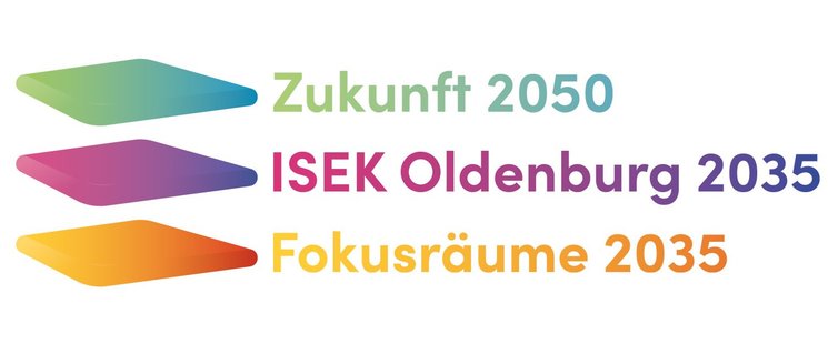 Grafik mit den Schriftzügen Zukunft 2050, ISEK Oldenburg 2035, Fokusräume 2025 und Die drei Ebenen des ISEK 2050│2035