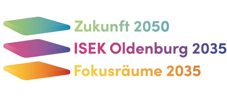 Grafik mit den Schriftzügen Zukunft 2050, ISEK Oldenburg 2035, Fokusräume 2025 und Die drei Ebenen des ISEK 2050│2035