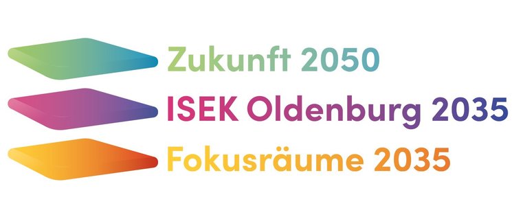 Grafik mit den Schriftzügen Zukunft 2050, ISEK Oldenburg 2035, Fokusräume 2025 und Die drei Ebenen des ISEK 2050│2035