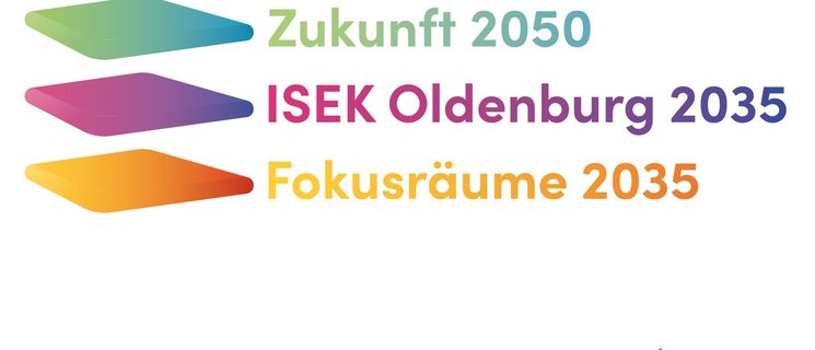 Grafik mit den Schriftzügen Zukunft 2050, ISEK Oldenburg 2035, Fokusräume 2025 und Die drei Ebenen des ISEK 2050│2035