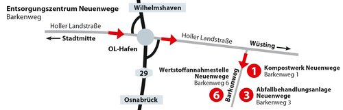 Anfahrt Entsorgungszentrum Neuenwege. Quelle: Stadt Oldenburg