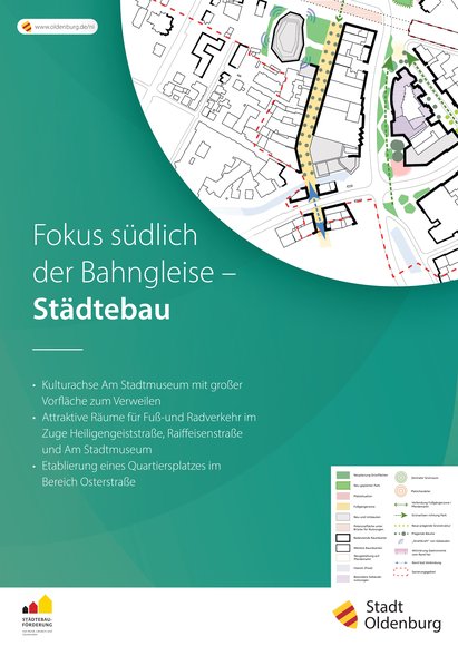 Fokus südlich der Bahngleise – Städtebau. Quelle: Stadt Oldenburg