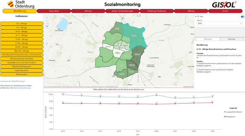 Screenshot des grafisch neu aufbereiteten Sozialmonitorings der Stadt Oldenburg. Foto: Stadt Oldenburg