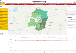 Screenshot des grafisch neu aufbereiteten Sozialmonitorings der Stadt Oldenburg. Foto: Stadt Oldenburg