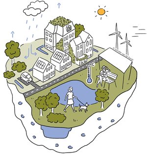 Illustration zum Thema Klimaresilienz mit unterschiedlichen Bildelementen. Illustration: Jennifer van de Sandt Illustration zum Thema Klimaresilienz mit unterschiedlichen Bildelementen. Illustration: Jennifer van de Sandt