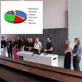 Vorstellung des Sammelergebnisses. Foto: Frau Bessert