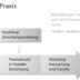 Vorschau: Beschreibung des Moduls. Grafik: Universität Oldenburg