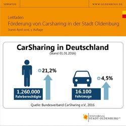 Deckblatt des Carsharing-Förderleitfadens 2016. Foto: Stadt Oldenburg Deckblatt des Carsharing-Förderleitfadens 2016. Foto: Stadt Oldenburg