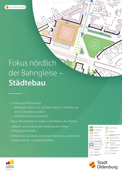 Fokus nördlich der Bahngleise – Städtebau. Quelle: Stadt Oldenburg