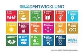 Ziele für nachhaltige Entwicklung. Grafik: Bundesministerium für wirtschaftliche Zusammenarbeit und Entwicklung